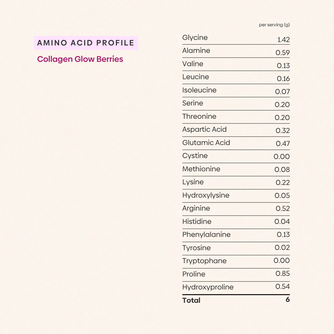 Collagen Glow Berries - Image 8
