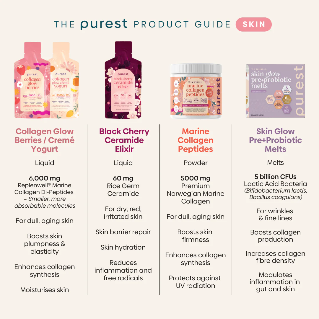 Collagen Glow Berries - Image 9