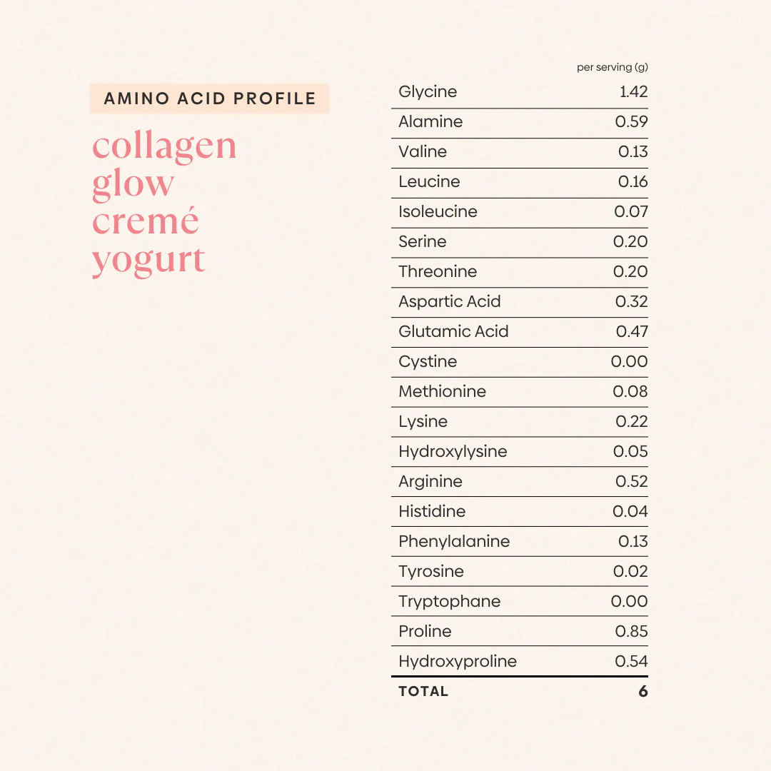 Collagen Glow Cremé Yogurt - Image 8