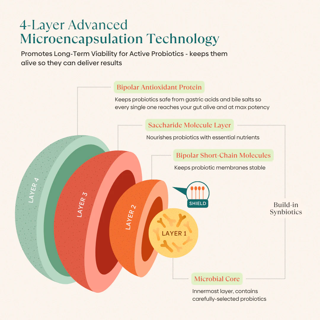 Immunity Pre+Probiotic Melts - Image 5